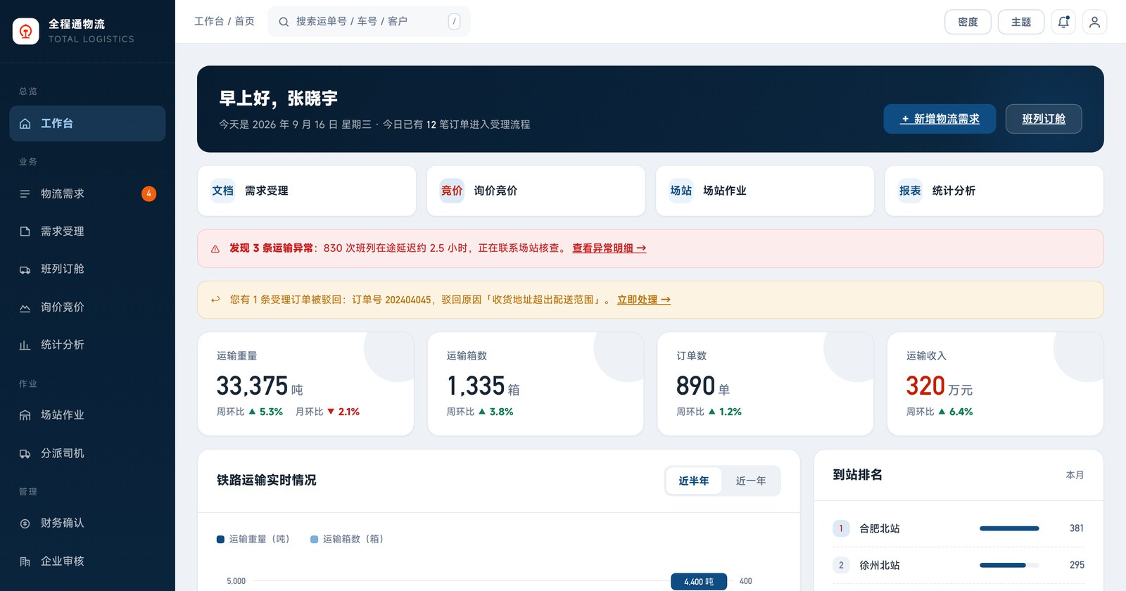 全程通 Web 管理后台工作台：运量看板、异常告警与 KPI 概览