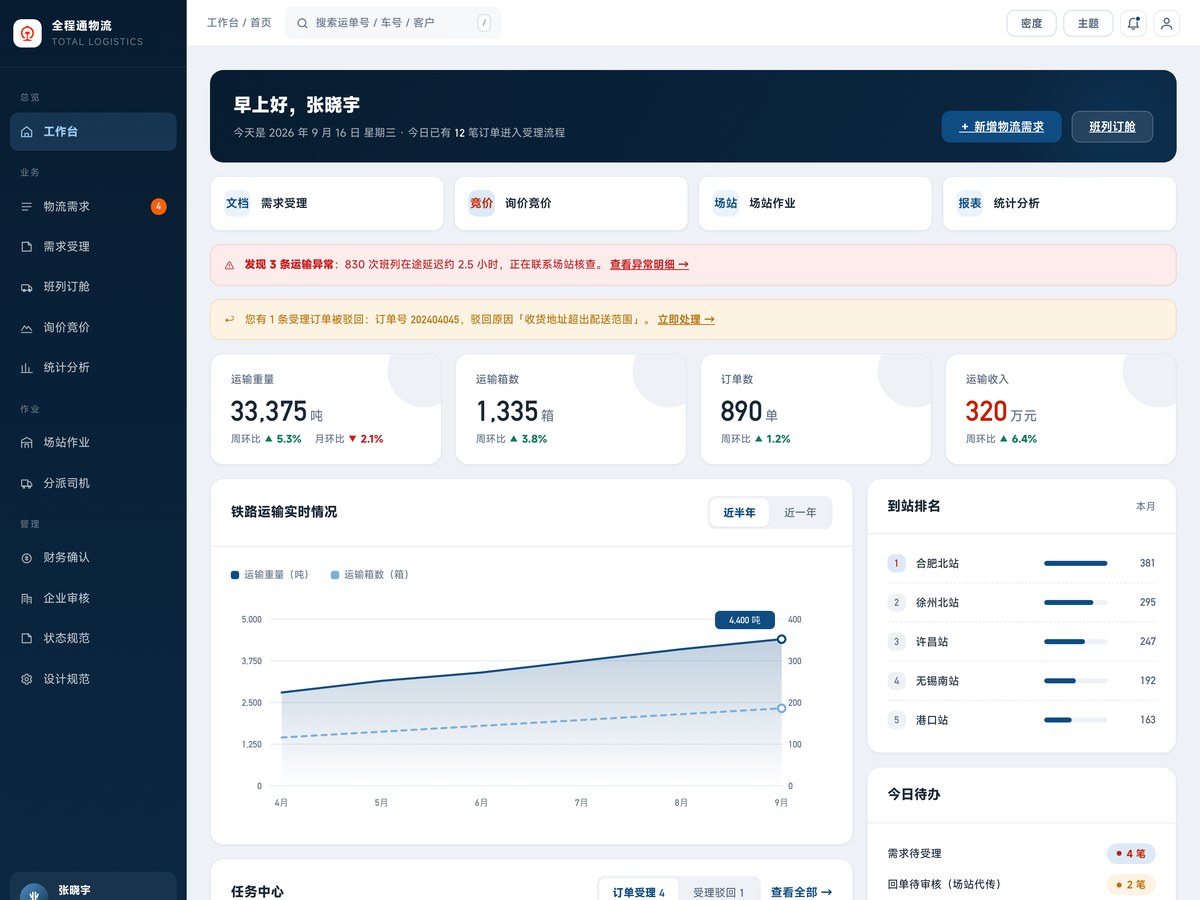 全程通 Web 管理后台工作台：运量、箱数与收入看板，含任务中心与兜底占比标记
